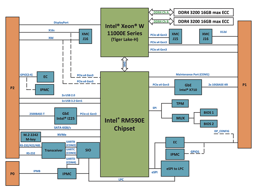Block Diagram - ADLINK Technology VPX3-TL SOSA-Aligned 3U VPX Processor Blades